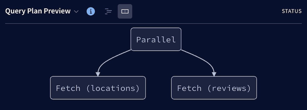 Query plan diagram in the Explorer